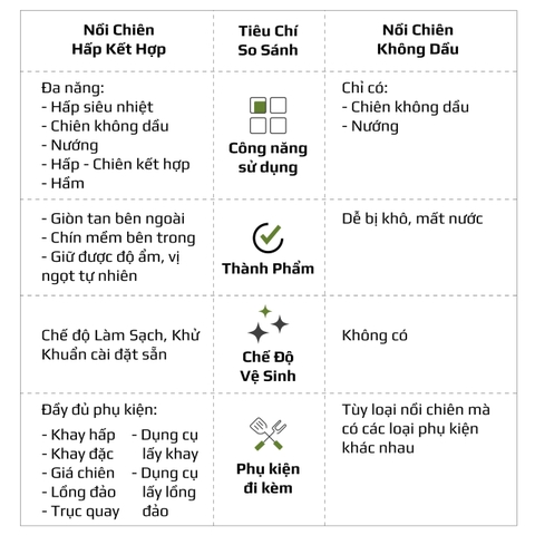 Nồi Chiên Hấp Đa Năng OLIVO SF16 PRO 2026