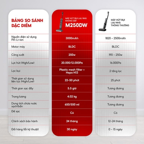 Máy hút bụi lau sàn không dây HOMATE M250DW