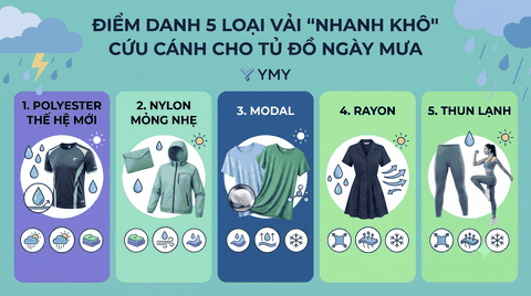 Điểm Danh 5 Loại Vải Nhanh Khô Cứu Cánh Cho Tủ Đồ Ngày Mưa.
