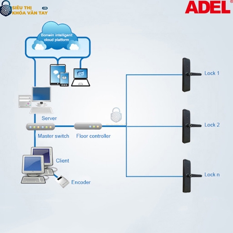 Thẻ cảm ứng Adel S50-LTT1