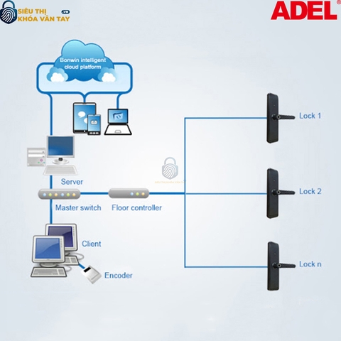 Tiết kiệm điện Adel 30MF-LTT1