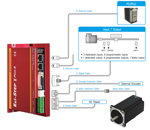 Cáp Ezi-Servo II-Plus CSVR-S-001F