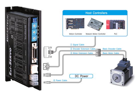 Dây cáp nguồn motor Ezi Fastech CSVO-M-005M