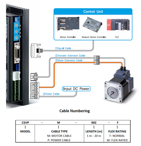 Cáp Servo CSVP-P-001F Fastech