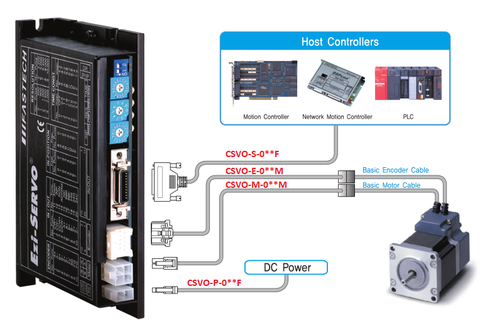 Cáp Servo CSVO-P-003F Fastech