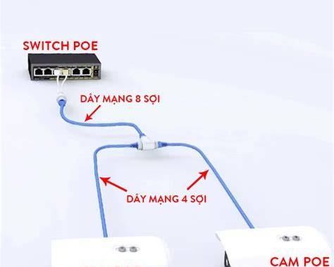 Bộ chia dây PoE kéo dài 1 ra 2 MIXIE CN212