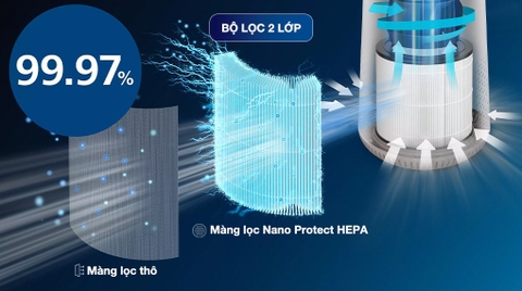 Máy lọc không khí Philips AC0650/10 12W