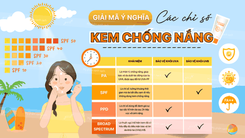 Giải Mã Chỉ Số Kem Chống Nắng: SPF 50+, PA+++ Có Nghĩa Gì? Mua Online ở đâu?