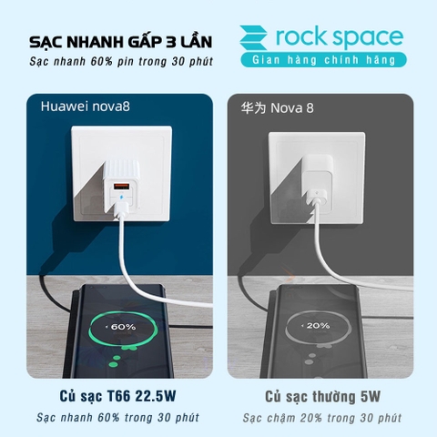 Củ Sạc Nhanh iPhone Rockspace T66 mini,2 cổng USB-TypeC chuẩn PD 22.5W,ổn định,không nóng máy,hàng