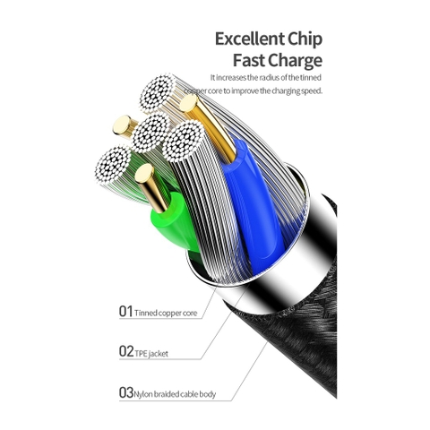 Dây cáp sạc Rockspace  2m dây dù 3 cổng Lightning / Micro USB/ chuẩn C sạc 3 thiết bị cùng lúc,sạc nhanh,hàng chính hãng