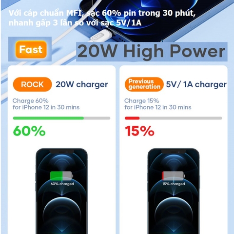 Củ sạc nhanh iPhone Rockspace T42,2 cổng USB-TypeC sạc nhanh 18w,20W,ổn định,không nóng máy,nhỏ gọn,hàng