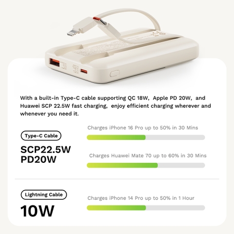 Pin sạc dự phòng tích hợp dây sạc Rockspace P95 sạc nhanh 22.5w 10000mAh hàng chính hãng có BH