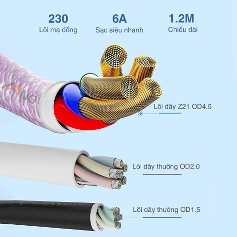 Dây cáp sạc nhanh Rockspace Z21 usb to TypeC sạc nhanh 6A chuẩn QC dây dù siêu bền BH 12 tháng