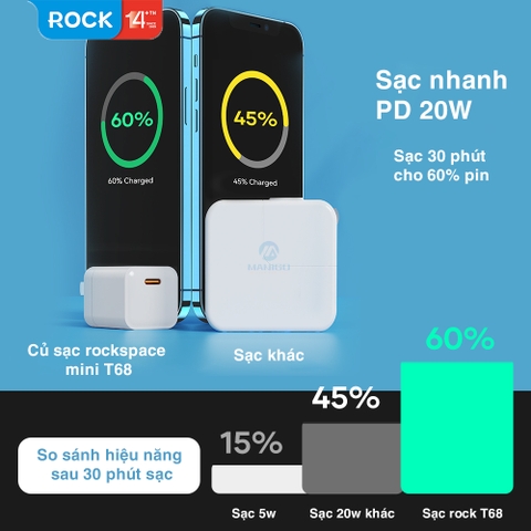 Củ sạc nhanh cho iphone chuẩn PD 20W Rockspace T68 ổn định không nóng hàng bảo hành 12 tháng