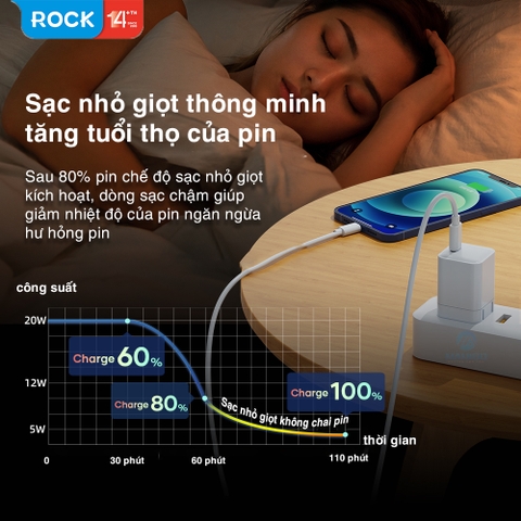 Củ sạc nhanh cho iphone chuẩn PD 20W Rockspace T68 ổn định không nóng hàng bảo hành 12 tháng