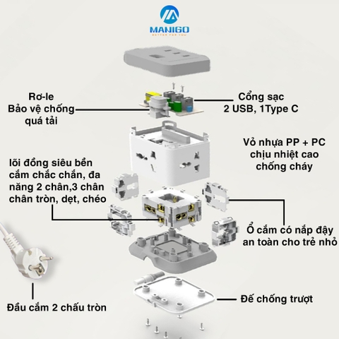 Ổ Cắm điện thông minh kéo dài dạng tháp Manigo 4 ổ 2 cổng USB TypeC dây cắm kéo dài 2,5 mét bh 3 năm