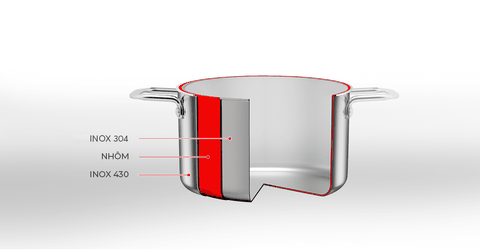 Bộ nồi Inox 3 lớp đáy liền Elmich Trimax classic 2106OL size 18,20,24cm