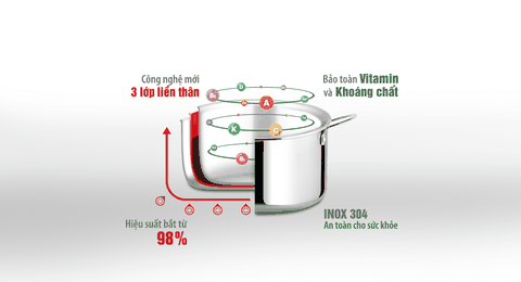 Nồi inox cao cấp 3 lớp đáy liền Trimax EL-3733 size 20cm