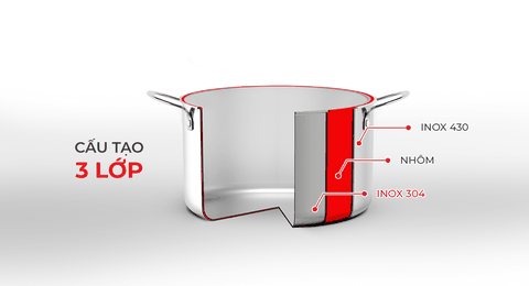 Nồi inox cao cấp 3 lớp đáy liền Trimax EL-3733 size 20cm
