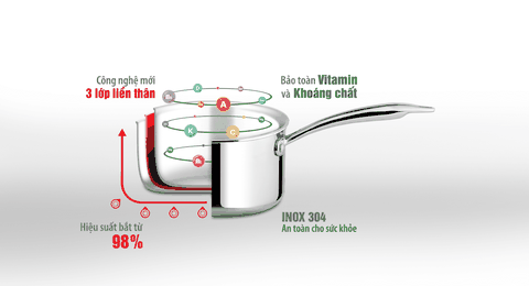 Quánh Inox 3 lớp cao cấp đáy liền Trimax XS EL-3745 size 16cm