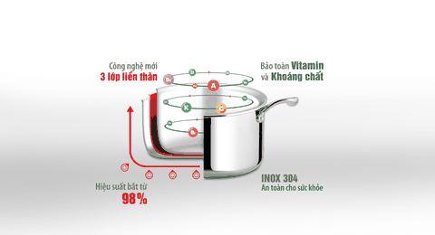 Nồi Inox 3 lớp cao cấp đáy liền Elmich Trimax XS EL-3748 size 24cm