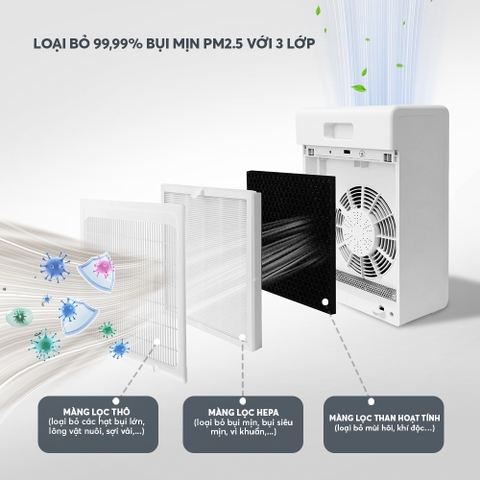 Máy lọc không khí Elmich APE-9324
