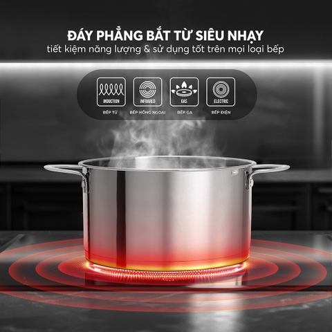 Bộ nồi Inox 304 Impact bonding Elmich EL2481 size 16,20,22cm