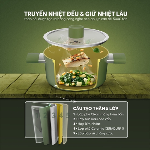 Bộ nồi chống dính Ceramic Elmich Olive EL5220OV03 size 18, 20, 24cm