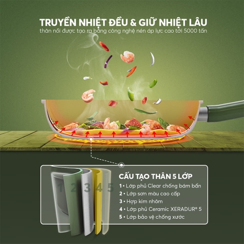 Chảo chống dính ceramic Elmich Plus Olive EL5965OV