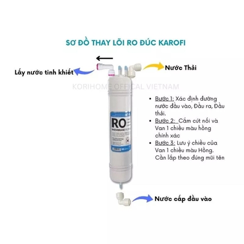 Màng RO MEMBRANE 100GDP Chính hãng KAROFI nhập khẩu Hàn Quốc Lõi số 4 Karofi