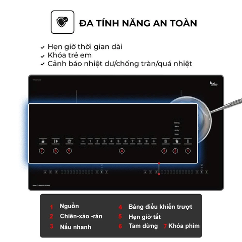Bếp Từ Đôi Canzy CZ I6969C2 Promax – Mặt Kính Ceramic, Booster 2200W