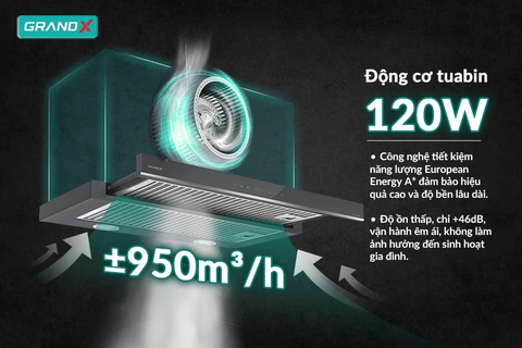 Hút mùi âm tủ GrandX GX H70F58G - 950m³/h - Thiết kế gọn, công suất mạnh