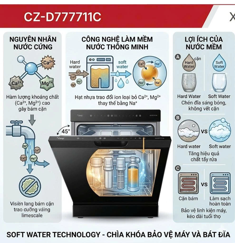 Máy Rửa Bát Canzy CZ-D777711C