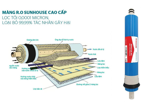 Máy Lọc Nước Nóng RO Sunhouse SHA76217CK 9 Lõi