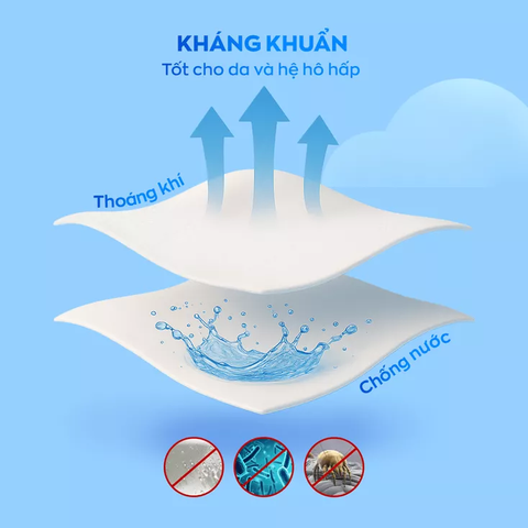 Bảo vệ nệm Doona Bamboo chống bụi bẩn, thoáng khí
