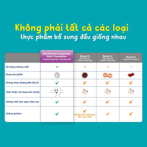 Vitamin tổng hợp Blackmores Superkids Multi Chewables hộp 60 viên bổ sung khoáng chất cho trẻ