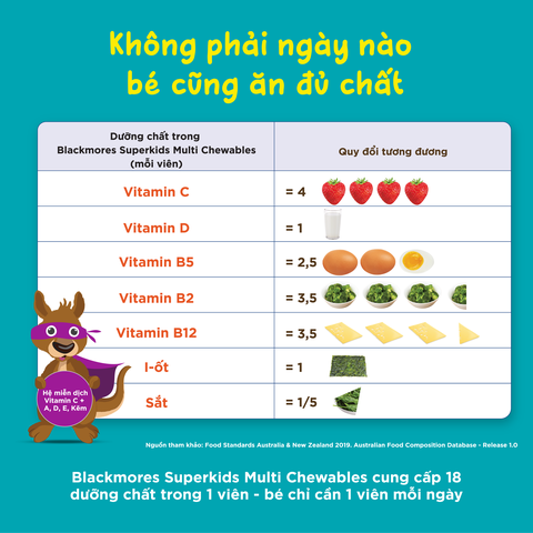 Vitamin tổng hợp Blackmores Superkids Multi Chewables hộp 60 viên bổ sung khoáng chất cho trẻ