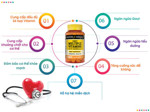 Viên vitamin và khoáng tổng hợp Mason Natural Daily Multiple Vitamins With Minerals 60 viên