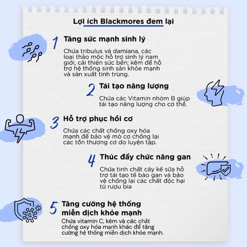 Vitamin tổng hợp dành cho nam Blackmores multivitamin for men 50 viên