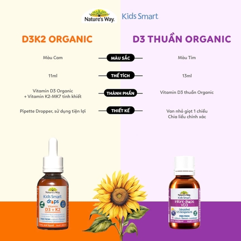 Nature's Way Kids Smart Infant Drops VD3 - Hỗ trợ bổ sung Vitamin D3 cho trẻ - Hộp 13ml