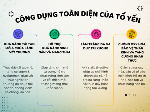 Tác dụng sinh học - chức năng sức khỏe của Tổ yến theo các nghiên cứu khoa học hiện đại