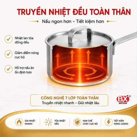 Quánh Inox 7 Lớp Bếp Xinh - 16x8cm