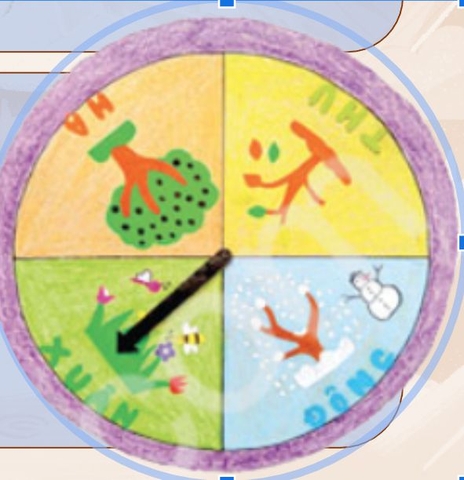 Đồng hồ bốn mùa – Học liệu thực hành STEM