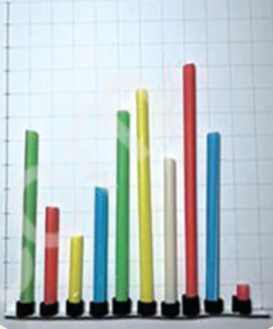 Biểu đồ linh hoạt – Học liệu thực hành STEM