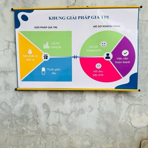 Khung giải pháp giá trị cho người bán hàng
