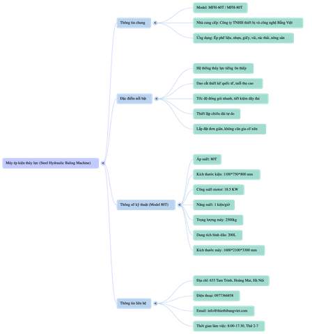 Máy ép thủy lực, máy ép phế liệu