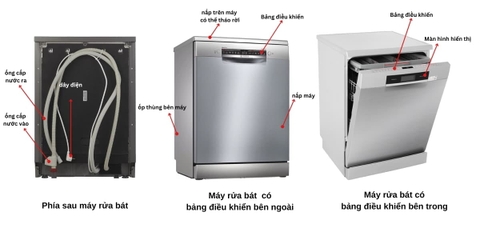 Cấu tạo máy rửa bát và nguyên lý hoạt động