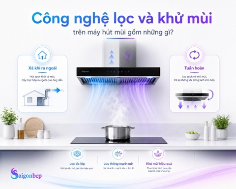 Các công nghệ lọc và khử mùi trên máy hút mùi