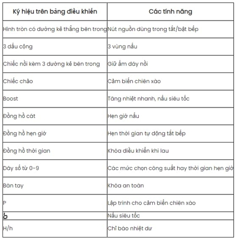 Hướng‌ ‌dẫn‌ ‌sử‌ ‌dụng‌ ‌bếp‌ ‌từ‌ ‌Bosch‌ ‌PID675DC1E‌ ‌