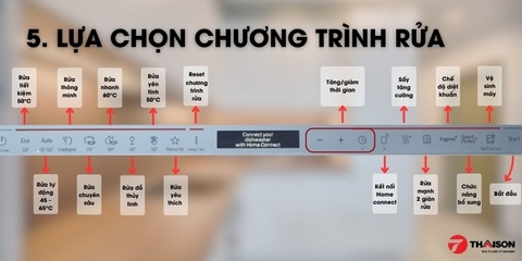 Ký tự model Máy rửa chén Bosch có nghĩa gì